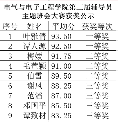 获奖公示